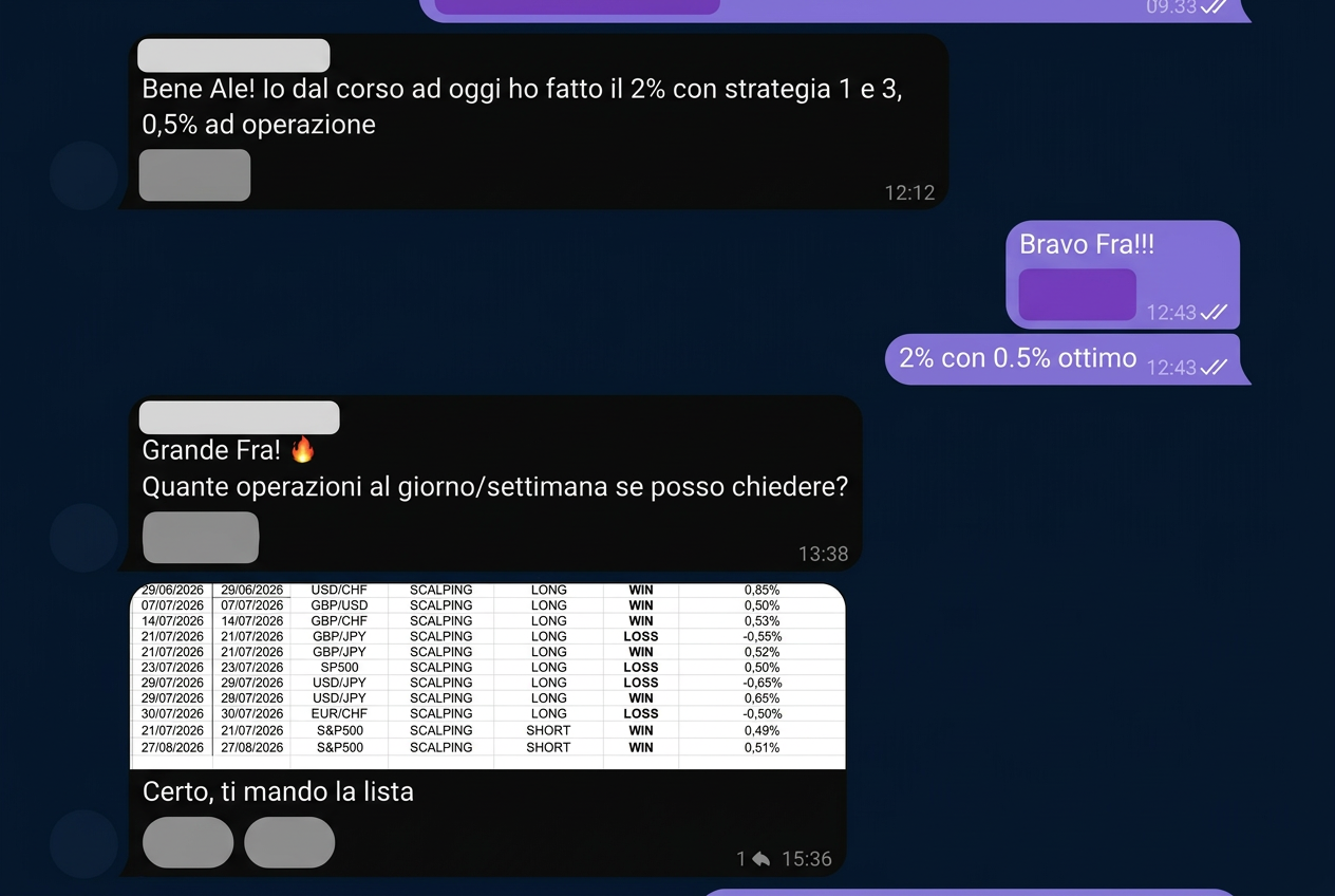 Chat di gruppo: +2% con rischio 0,5% per operazione, con l'elenco delle operazioni della strategia Scalping
