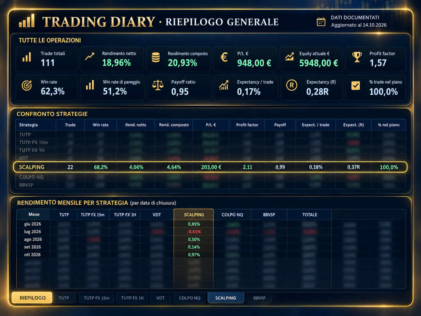 Trading Diary della strategia Scalping, schermata 1